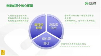轻营销时代已来 唐文的营销“减法”哲学如何重构互联网思维