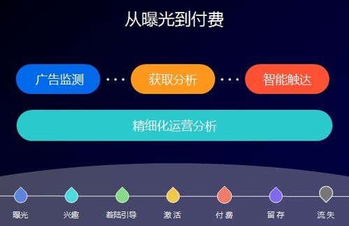 诸葛io 金融科技时代的大数据产品推荐与互联网金融行业解决方案