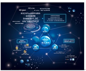 安沃传媒全新生态图发布 全方位解读移动互联网营销与销售